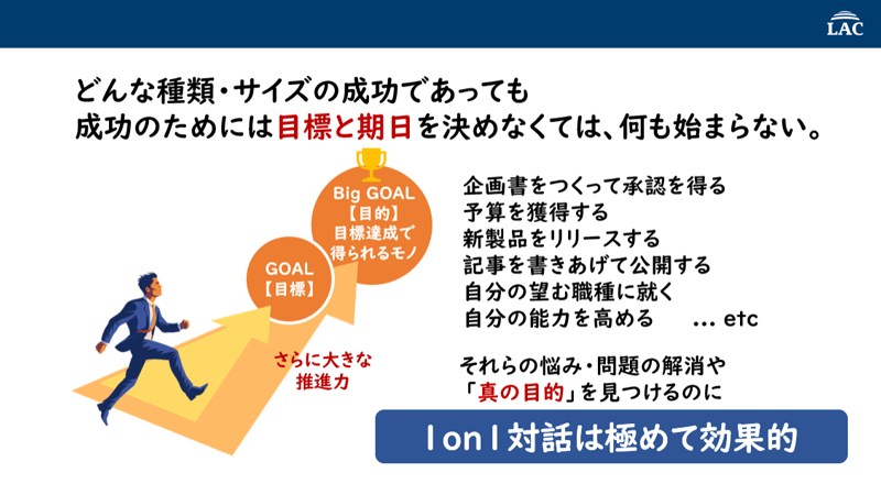 どんな種類・サイズの成功であっても成功のためには目標と期日を決めなくては、何も始まらない。悩み・問題の解消や「真の目的」を見つけるのに1on1対話は極めて効果的。