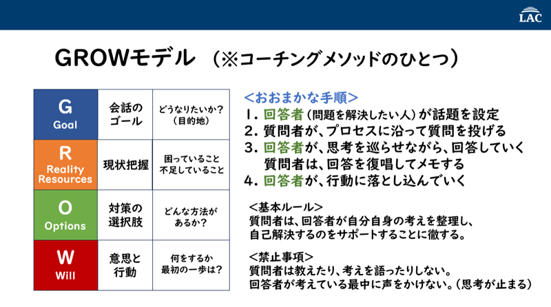 GROWモデルの概要