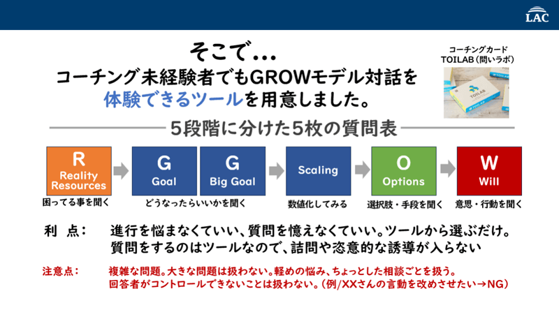 コーチング未経験者でもGROWモデル対話を体験できるツール「TOILAB(問いラボ)」。