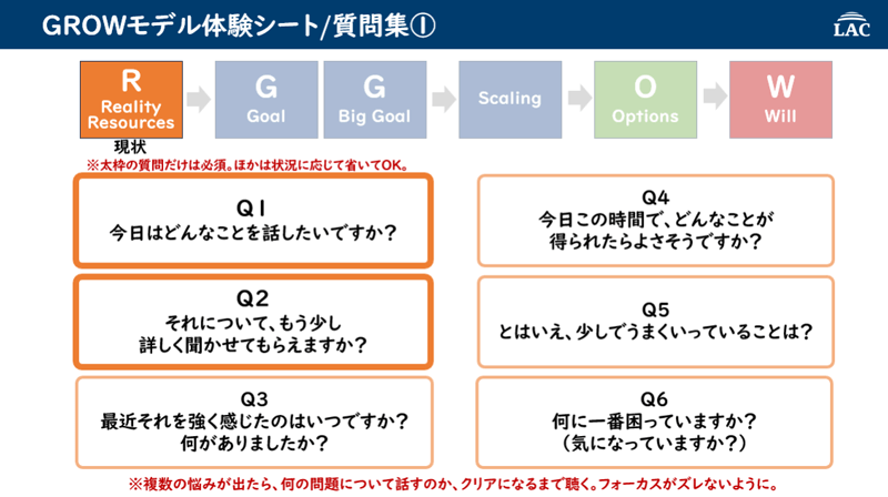 GROWモデル体験シートの質問集