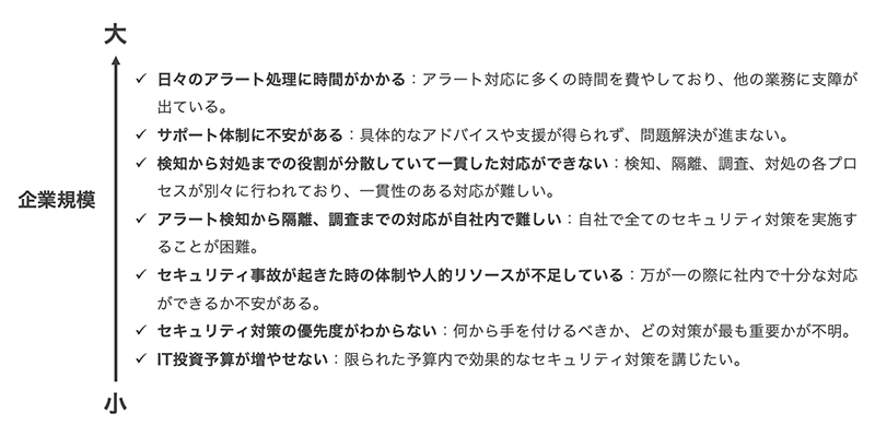 企業規模ごとに考えられるサイバーセキュリティ課題