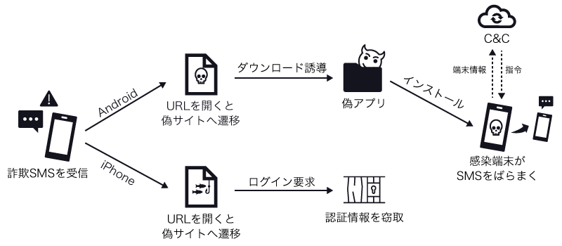 スミッシングの仕組み