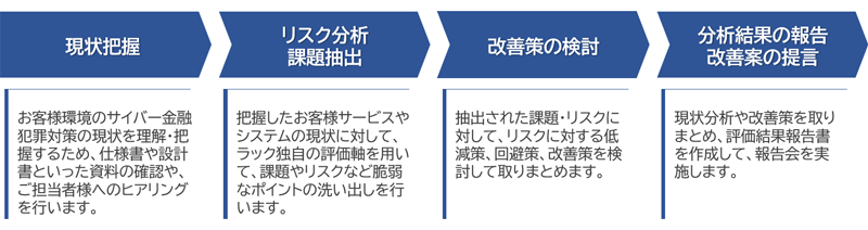 第三者評価の進め方