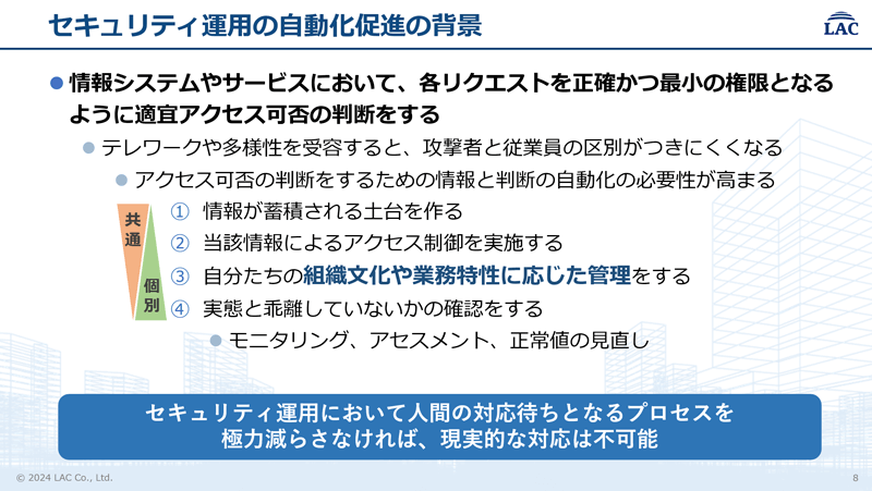 セキュリティ運用の自動化促進の背景(講演資料から抜粋)