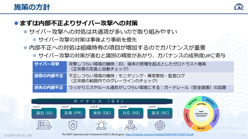 セキュリティ施策の方針(講演資料から抜粋)