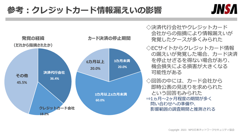 参考:クレジットカード情報漏えいの影響