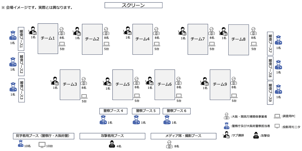 大阪・関西万博に向けた官民共同サイバー攻撃対処訓練の配置図