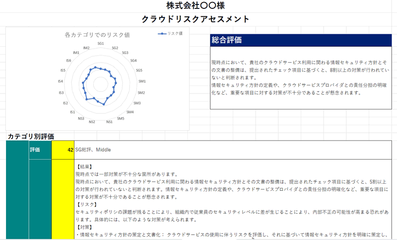 評価結果サマリのサンプル