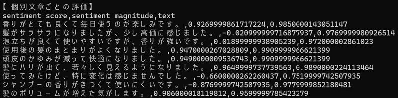 個別文章ごとの評価
