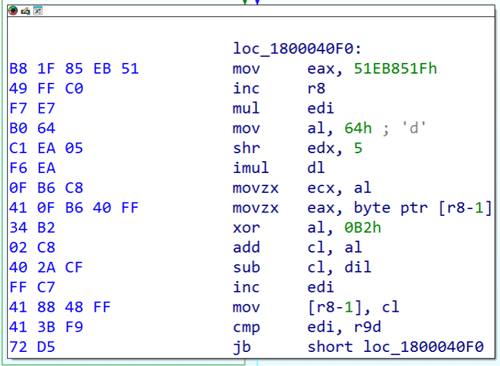図7 EAGERBEEに実装された暗号処理