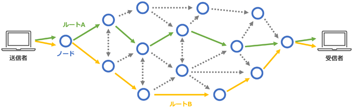 図12 NKNデータネットワーク例