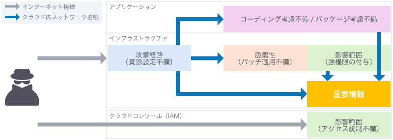 攻撃成立までの概要図