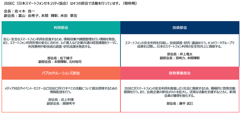 JSSECの4つの部会とその活動内容
