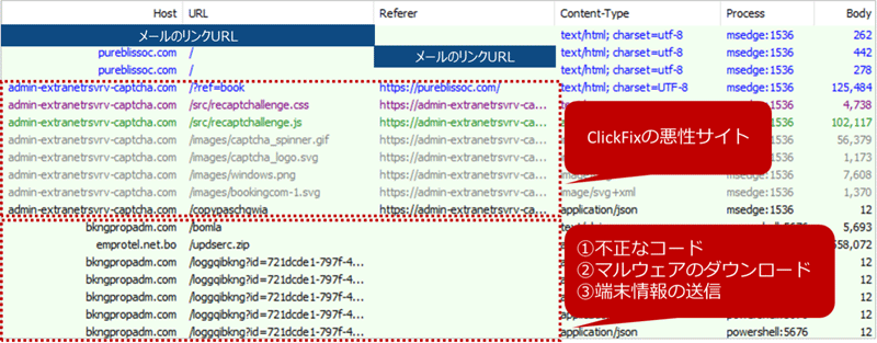 ClickFixを介したマルウェア感染までの通信例