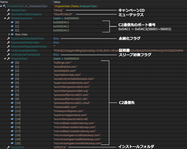 PureRATの設定情報(デシリアライズ後)