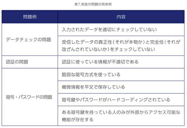 実装の問題の具体例