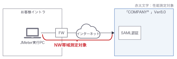 NW帯域測定イメージ