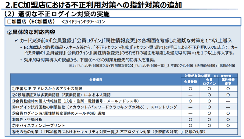 クレジットカード・セキュリティガイドライン6.0版改訂ポイント。EC加盟店における不正利用対策への指針対策の追加。