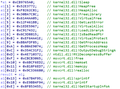 シェルコードに含まれるハッシュ値と対応するWindows API