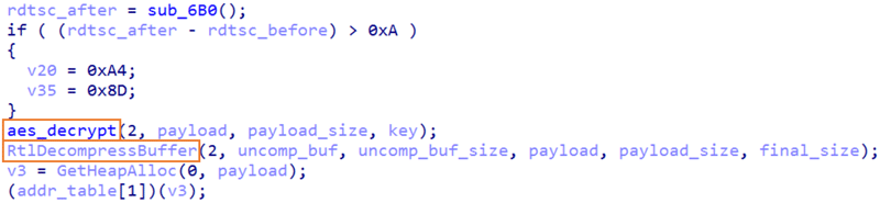AES復号および展開処理