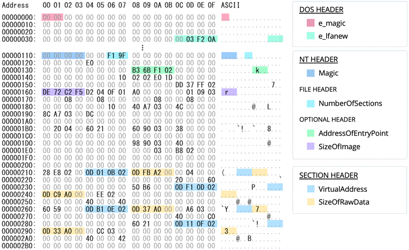 復号および展開直後のMetaRATのPEファイルヘッダ