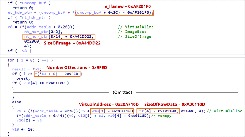 反射型ローディングにおける値の算出処理