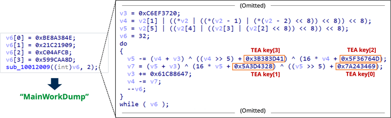 文字列の難読化解除処理（TEAアルゴリズム）