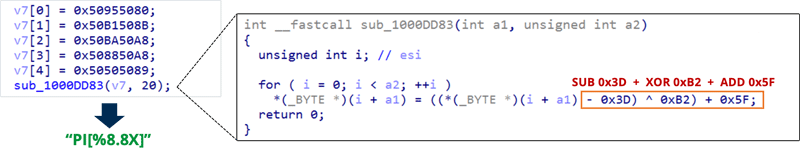 文字列の難読化解除処理（SUB+XOR+ADD）