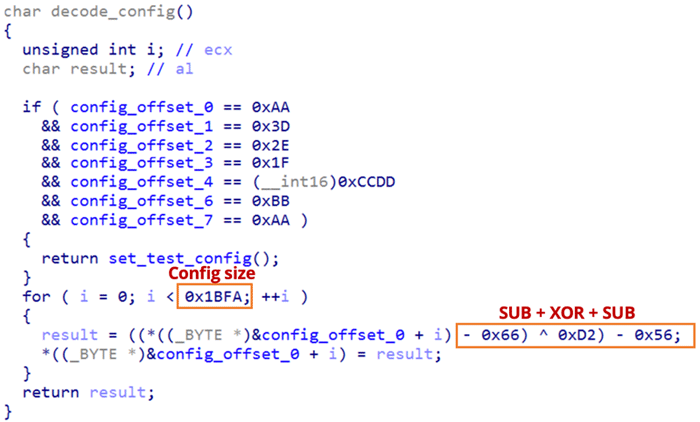 設定データのデコード箇所