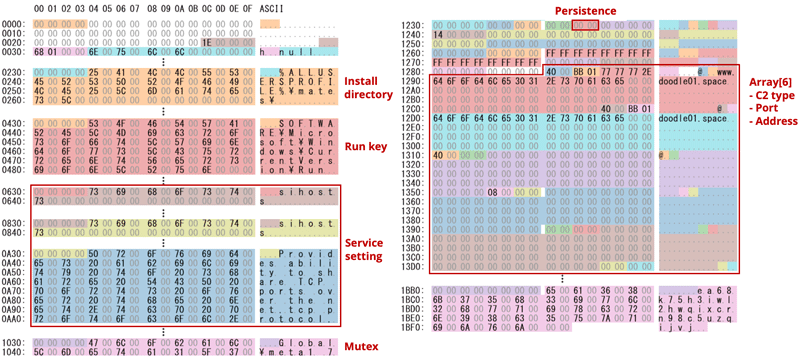 設定データの例