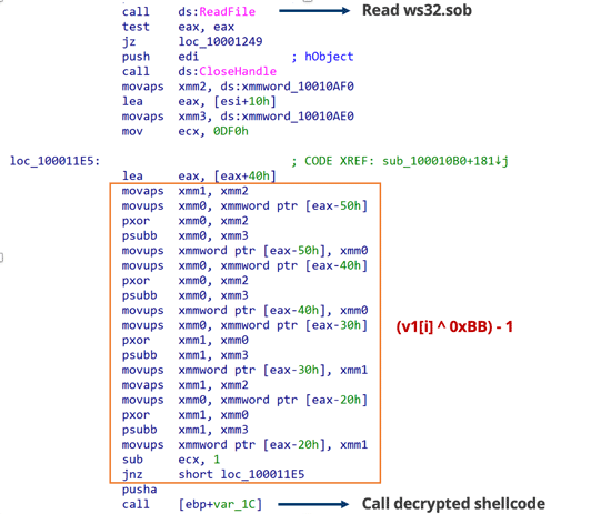 Talismanローダによるペイロードの読み込み