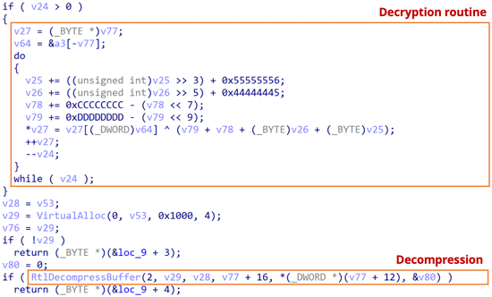復号ルーチンおよびRtlDecompressBuffer APIを呼び出すコード