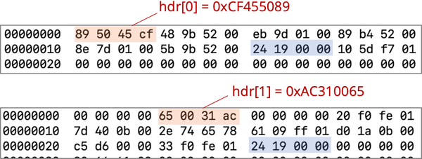 ヘッダの比較（上：Talisman／下：Talisman亜種）