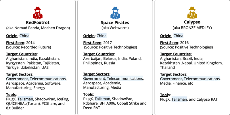 Taslismanを利用する攻撃者グループ