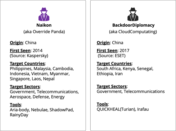 RainyDayまたはTurianを利用する攻撃者グループ