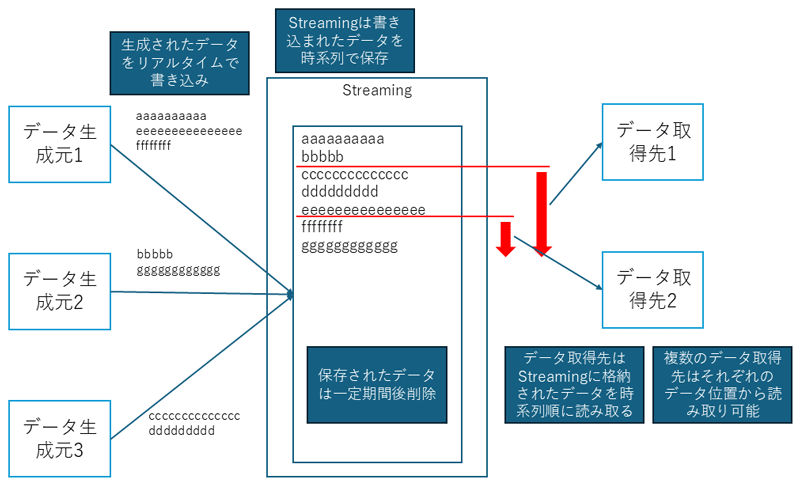 パブリッシャー・サブスクライバー方式の仕組み