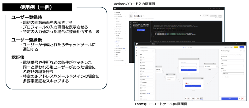Actions機能の使用例としてユーザー登録時は、規約の同意画面を表示させる、プロフィールの入力項目を表示させる等があげられる。ユーザー登録後は、ユーザーが作成されたらチャットツールに通知する、認証後は特定のIPアドレスやメールドメインの場合に多要素認証をスキップする等、があげられる。