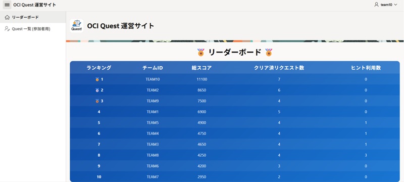 OCI QUEST運営サイト