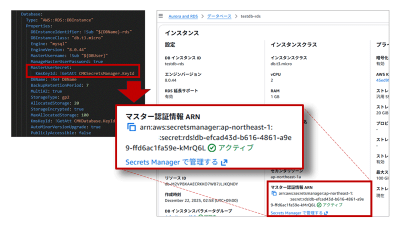 対策版のCloudFormationのコード