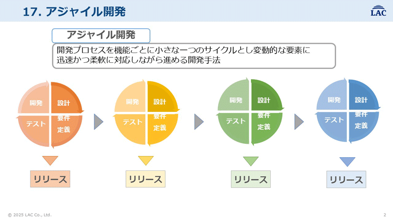 実際に新人が作成した成果物