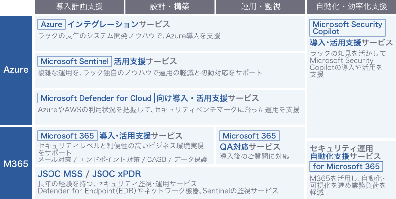ラックのMicrosoft関連サービス