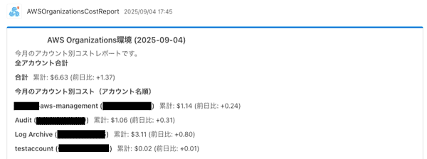 AWSOrganizationsCostReport