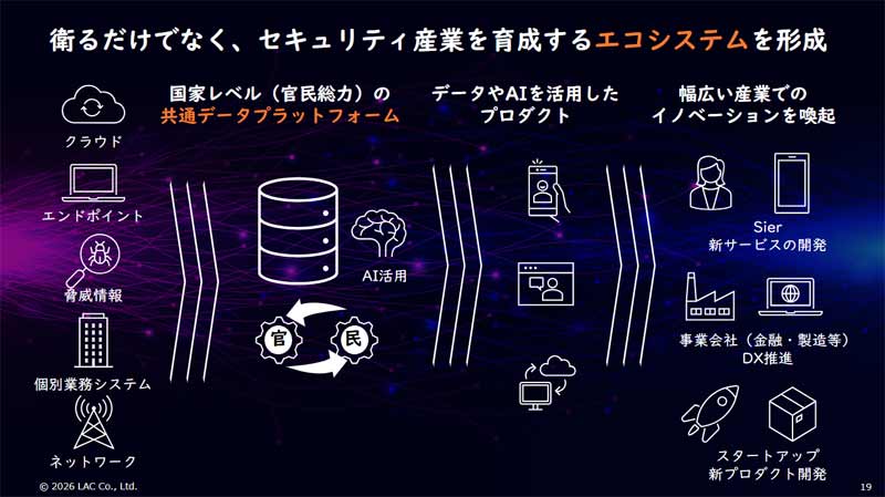 衛るだけでなく、セキュリティ産業を育成するエコシステムを形成