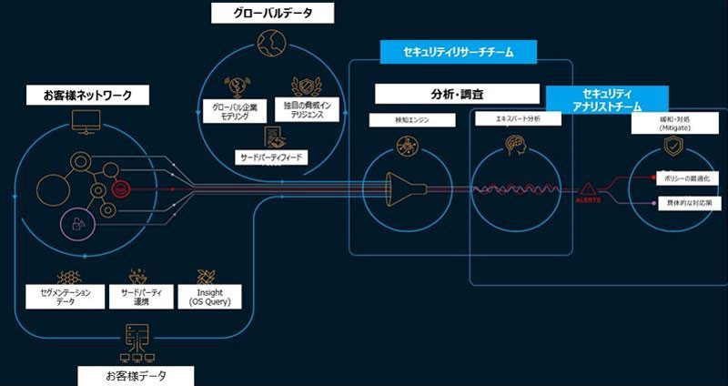 潜伏・横展開のイメージ