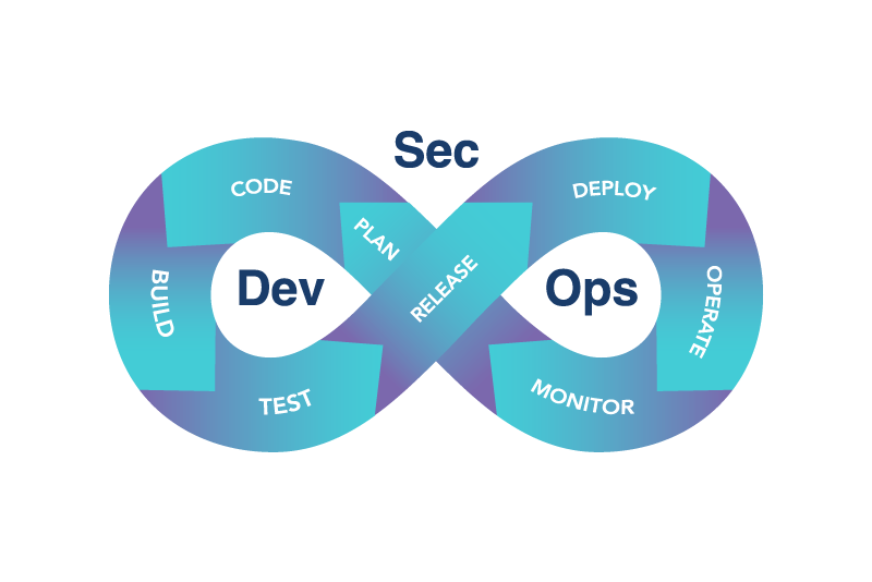 DevSecOpsのサイクルのイメージ