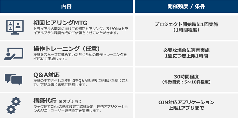 Oktaスターターパック トライアルプランの内容と開催頻度・条件