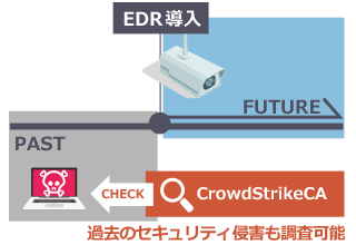 CrowdStrikeCAでは過去のセキュリティ侵害も調査可能です