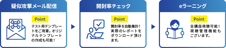 擬似攻撃メール配信 開封率チェック eラーニング