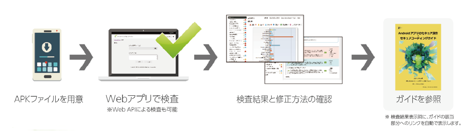 検査イメージ