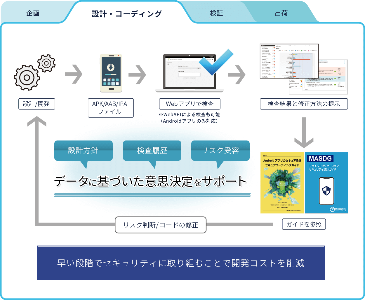 設計コーディング　フローイメージ